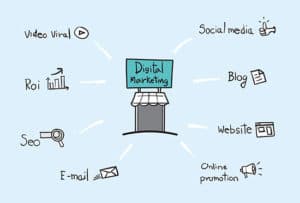 Video Marketing Business Internet Marketing 1st Insight Communications